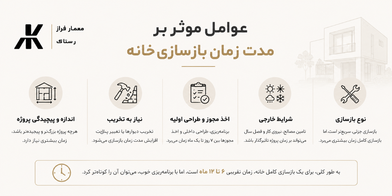 بازسازی خانه چقدر طول میکشد