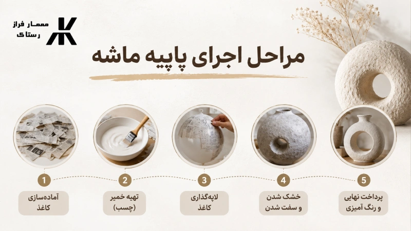 مراحل اجرای پاپیه ماشه